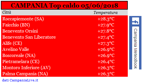 campania top caldo 05-06-2019.PNG