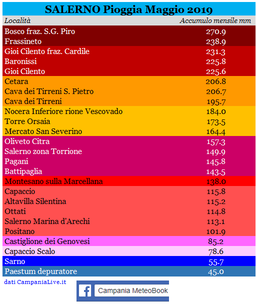 salerno piogge 05-2019.PNG