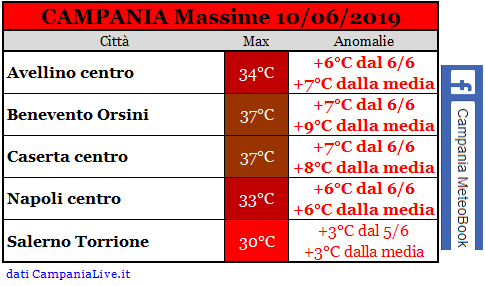 campania massime 10-06-2019.PNG