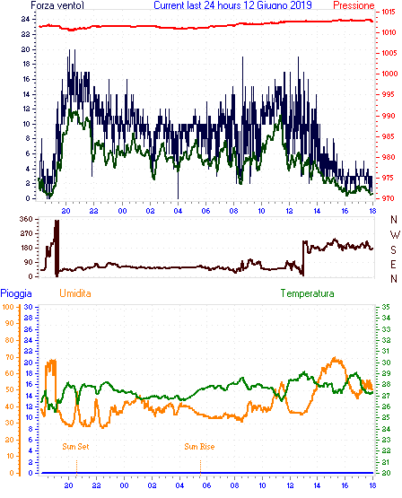 curr24hourgraph.gif