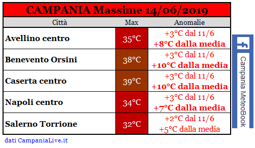 campania massime 14-06-2019.PNG