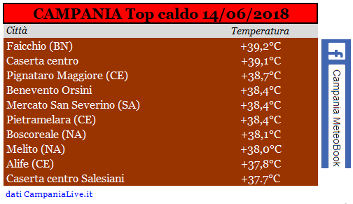 campania top caldo 14062019.PNG