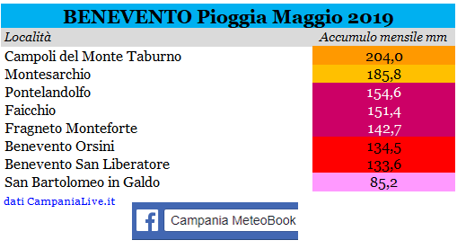 bn pioggia 05-2019.PNG