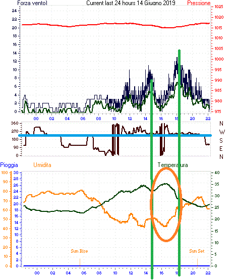 curr24hourgraph.gif