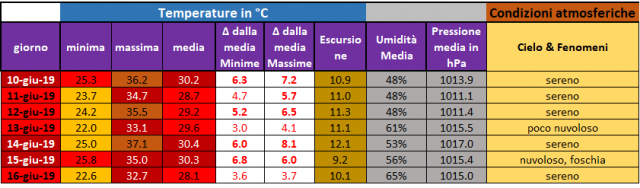 casagiove 10-16 06 2019.PNG