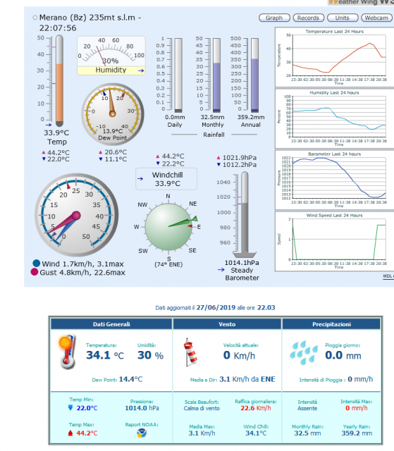 Screenshot_2019-06-27 Meteo Merano - Wetter Meran.png