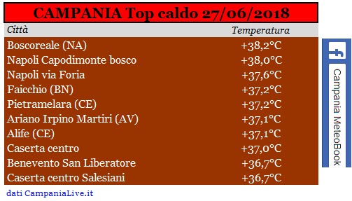 campania top caldo 27-06-2019.PNG