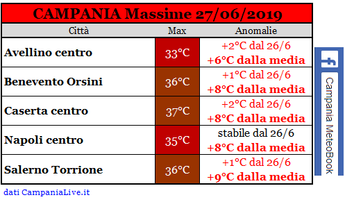 campania massime 27-06-2019.PNG