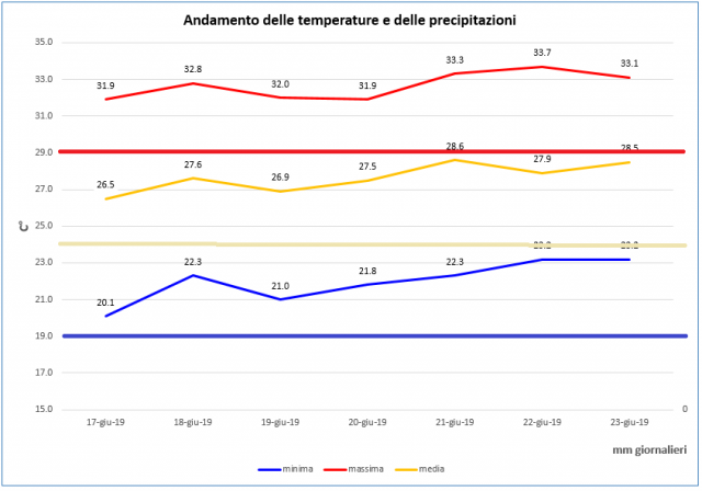 casagiove 17-23 06 2019 grafico.PNG