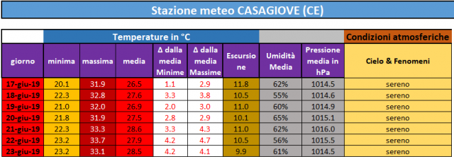 casagiove 17-23 06 2019.PNG