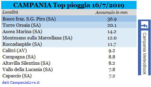 campania top pioggia 16072019.PNG