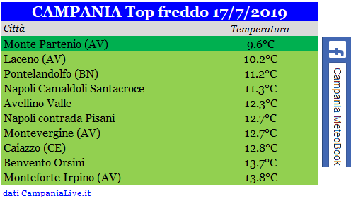 campania top freddo 17072019.PNG