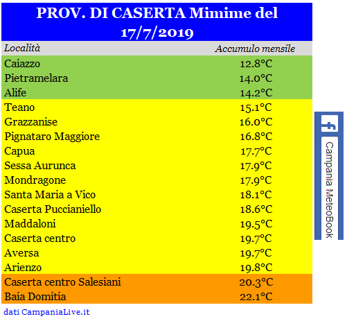 caserta minime 17072019.PNG