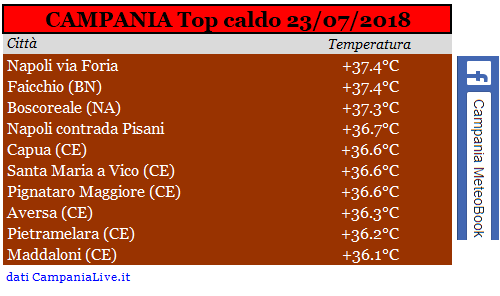 campania top caldo 23-07-2019.PNG