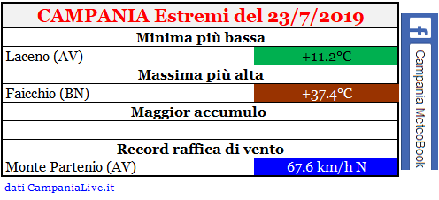 campania estremi 23-07-2019.PNG