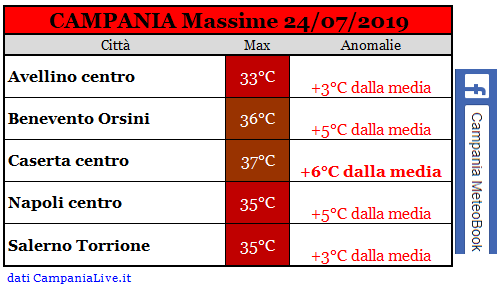 campania massime 24-07-2019.PNG