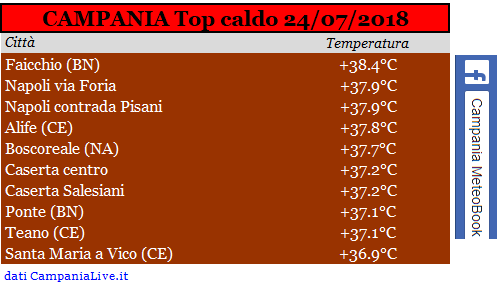 campania top caldo 24-07-2019.PNG