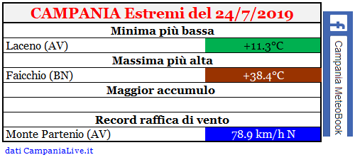 campania estremi 24-07-2019.PNG