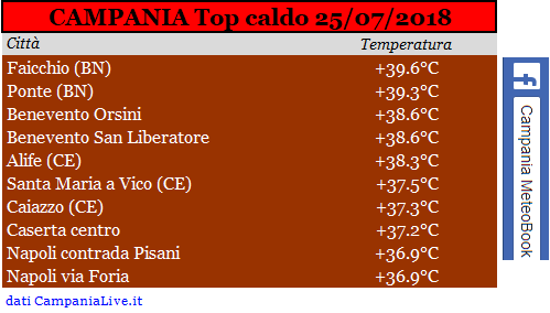 campania top caldo 25072019.PNG