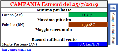 campanieestremi 25-07-2019.PNG