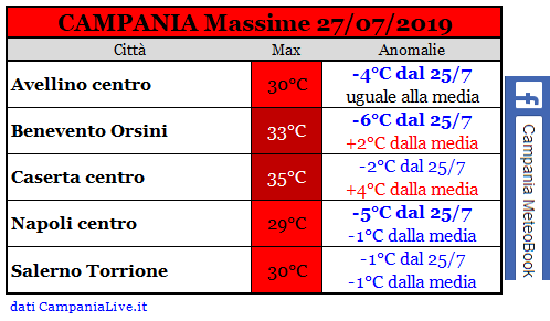 campania massime 27072019.PNG