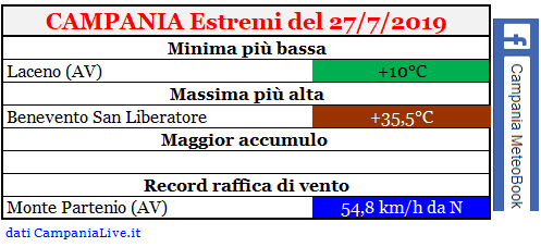 campania estremi 27-07-2019.png