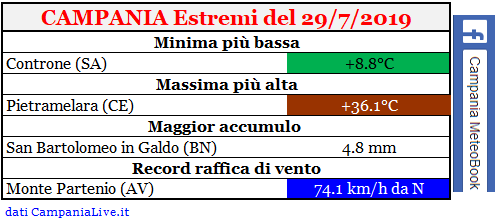 campania estremi 29-07-2019.PNG