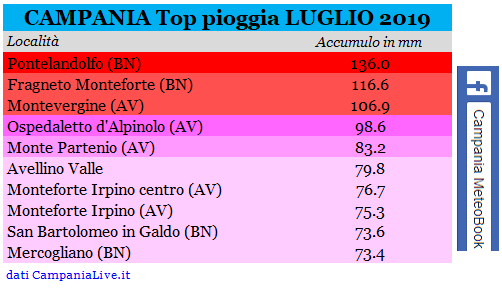 campania top pioggia luglio 2019.PNG