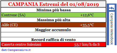 campania estremi 01082019.PNG