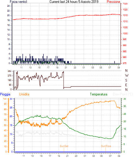 curr24hourgraph.gif