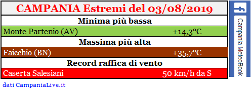 campania estremi 03082019.PNG