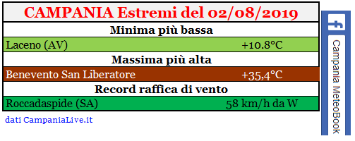 campania estremi 02082019.PNG