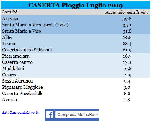 ce pioggia luglio 2019.PNG