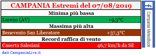 campania estremi 07082019.PNG