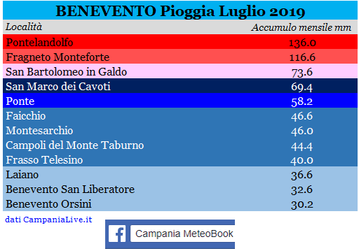 bn pioggia luglio 2019.PNG