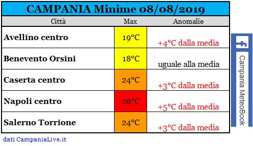 campania minime 08-08-2019.PNG