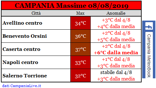 campania massime 08-08-2019.PNG