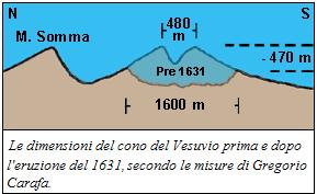 1631-dimensioni-cono.jpg