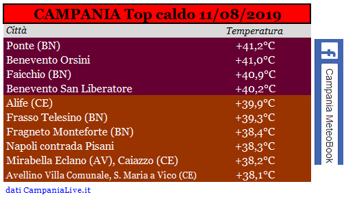 campania top caldo 11082019.PNG