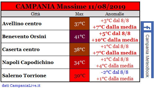 campania massime 11082019.PNG