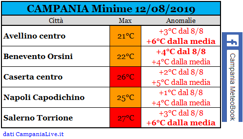 campania minime 12082019.PNG