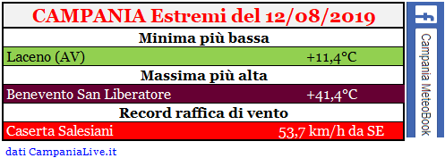 campania estremi 12082019.PNG