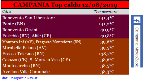 campania top caldo 12082019.PNG