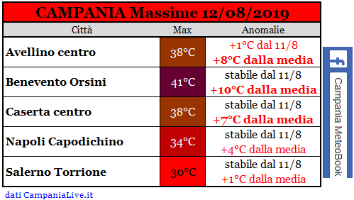 campania massime 12082019.PNG