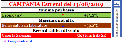 campania estremi 13082019.PNG