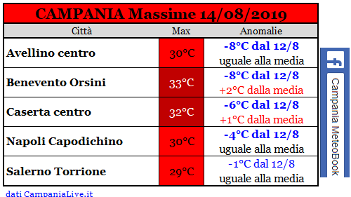 campania massime 14082019.PNG