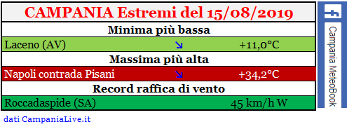 campania estremi 15082019.PNG