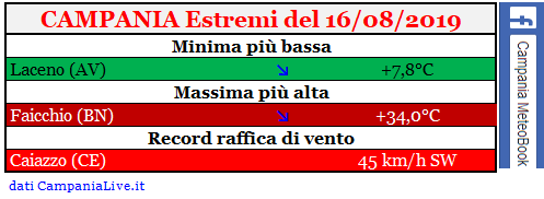 campania estremi 16082019.PNG