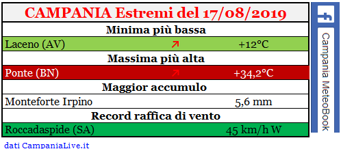 campania estremi 17082019.PNG