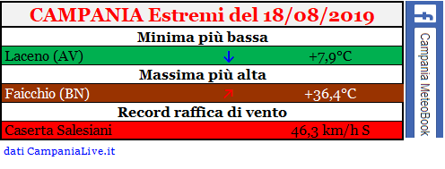 campania estremi 18082019.PNG